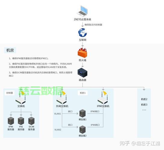 服务器裸机管理软件如何实现高效自动化部署与运维? 第3张 服务器裸机管理软件如何实现高效自动化部署与运维? 第3张