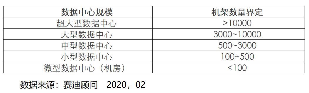 服务器规模计算公式具体包含哪些核心参数? 第1张 服务器规模计算公式具体包含哪些核心参数? 第1张