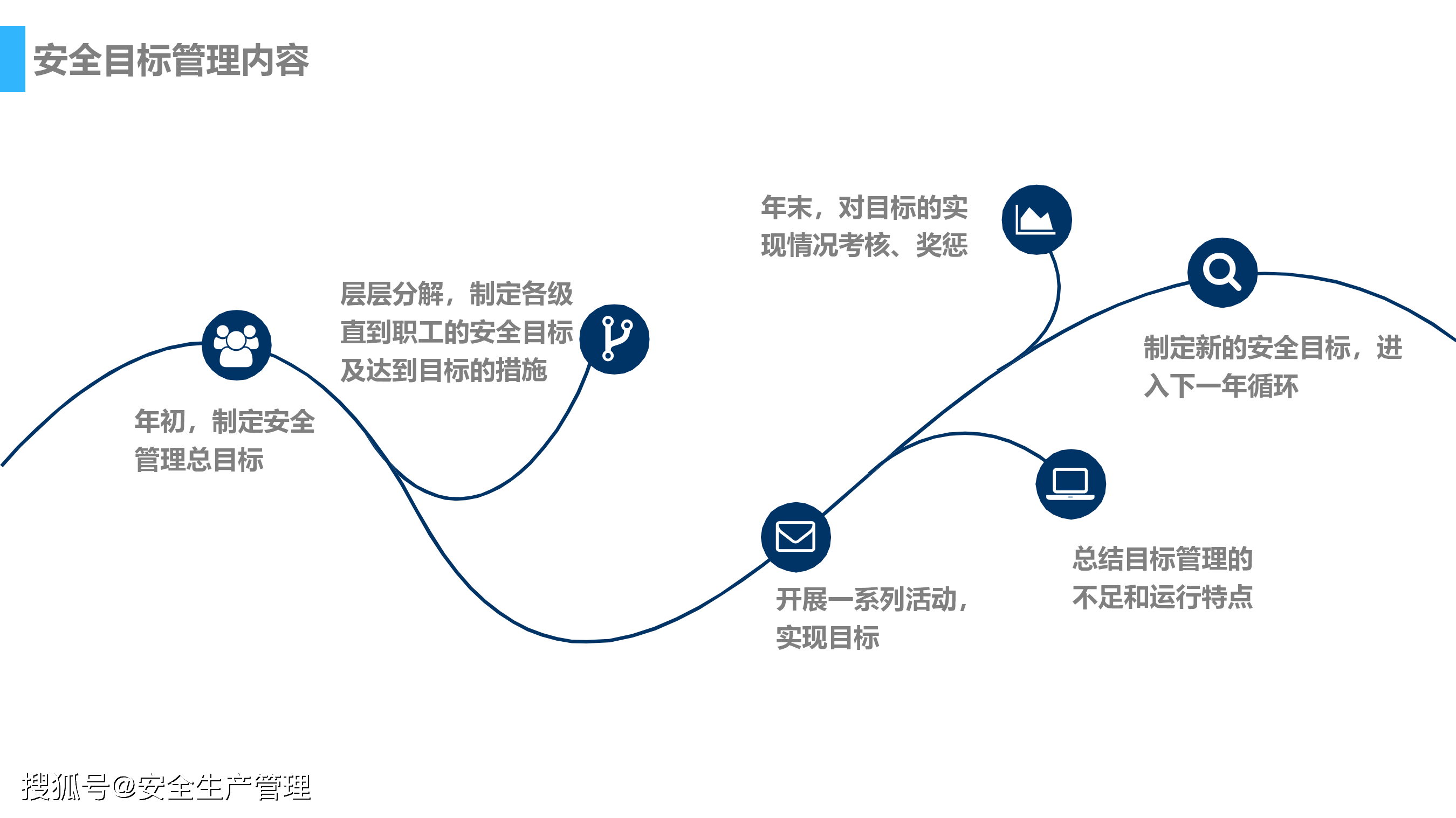 如何有效监测安全生产目标管理的执行效果? 第2张 如何有效监测安全生产目标管理的执行效果? 第2张