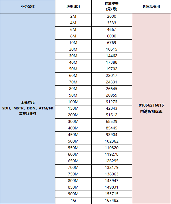光纤专线接入较新价格是多少?光纤专线接入价格表 第3张 光纤专线接入较新价格是多少?光纤专线接入价格表 第3张