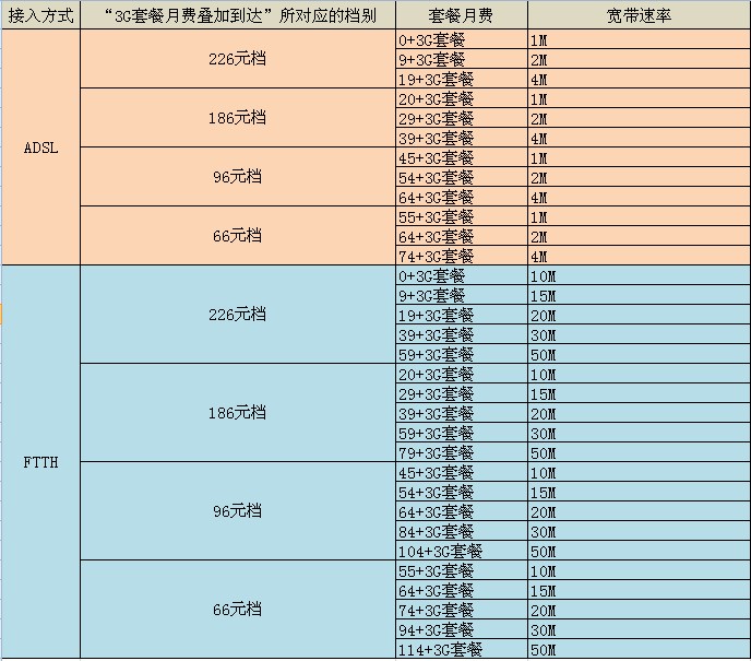 光纤专线接入较新价格是多少？光纤专线接入价格表