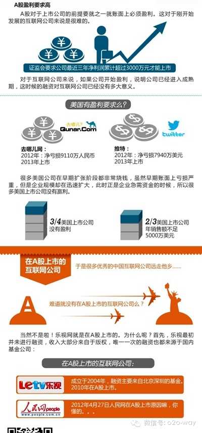 最新上市的美国云虚拟主机公司是哪家,未来会涨价吗? 第2张 最新上市的美国云虚拟主机公司是哪家,未来会涨价吗? 第2张