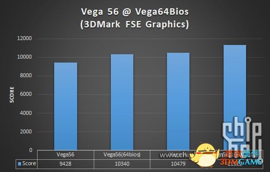 versaweb-14.5美元/8g内存/100gSSD/15T流量/2核/拉斯维加斯 第2张 versaweb-14.5美元/8g内存/100gSSD/15T流量/2核/拉斯维加斯 第2张