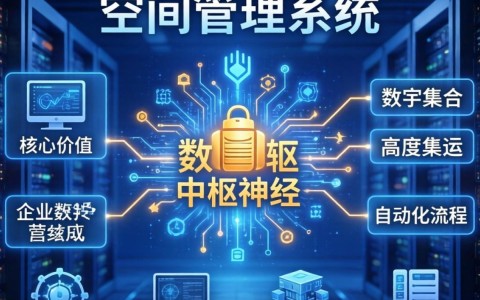 域名空间管理系统怎么用?域名空间管理操作指南 第1张 域名空间管理系统怎么用?域名空间管理操作指南 第1张