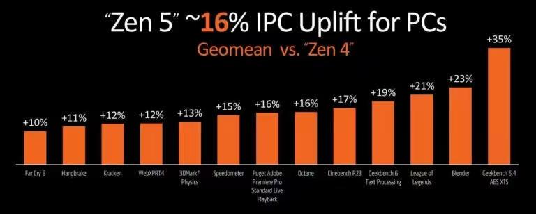 美国VDS:hosteons,$8.99/月,8G内存/2核(独享AMD Ryzen 9 5950X)/100gNVMe/30T流量/10Gbps带宽 第1张 美国VDS:hosteons,$8.99/月,8G内存/2核(独享AMD Ryzen 9 5950X)/100gNVMe/30T流量/10Gbps带宽 第1张