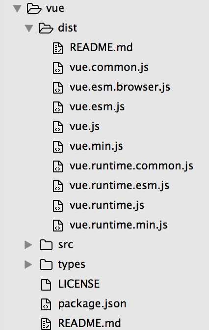webpack vue 配置怎么做?webpack 详细配置教程 第2张 webpack vue 配置怎么做?webpack 详细配置教程 第2张