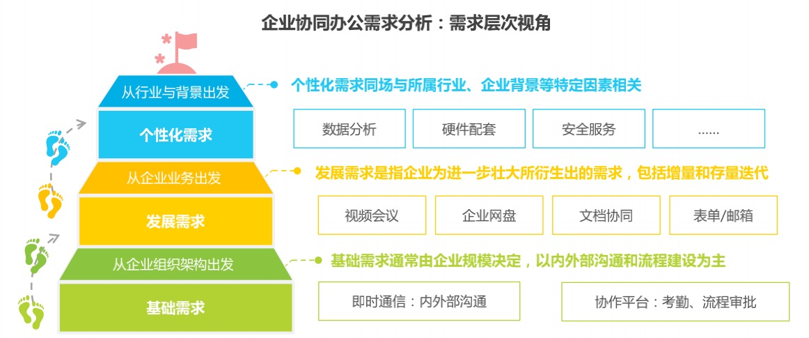 分布式消息系统价格影响因素有哪些?企业如何选型才划算? 第3张 分布式消息系统价格影响因素有哪些?企业如何选型才划算? 第3张