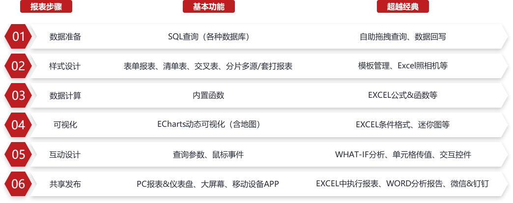 安全管理报表软件选哪家?功能全面易操作吗? 第2张 安全管理报表软件选哪家?功能全面易操作吗? 第2张