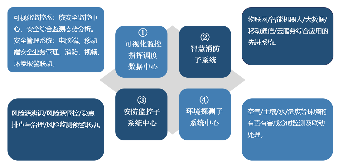 安全生产风险预警监测如何精准识别与快速响应隐患? 第3张 安全生产风险预警监测如何精准识别与快速响应隐患? 第3张