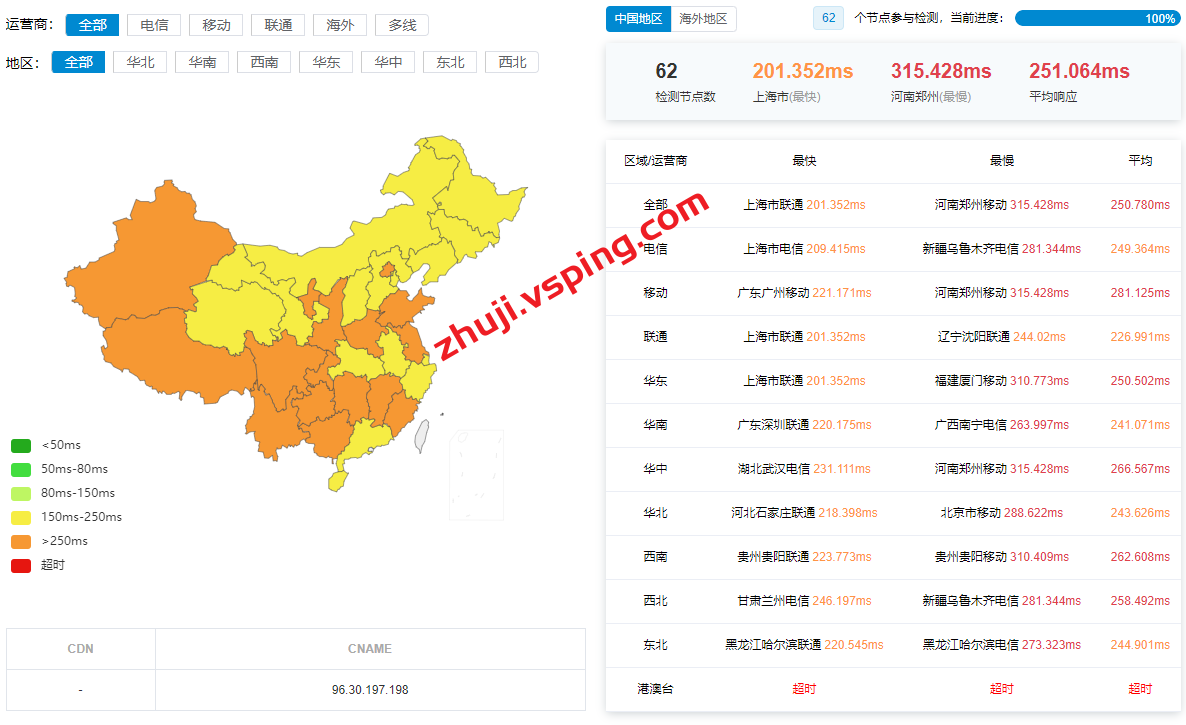 Vultr怎么样?以色列特拉维夫(Tel-Aviv)数据中心的云服务器测评 第2张 Vultr怎么样?以色列特拉维夫(Tel-Aviv)数据中心的云服务器测评 第2张