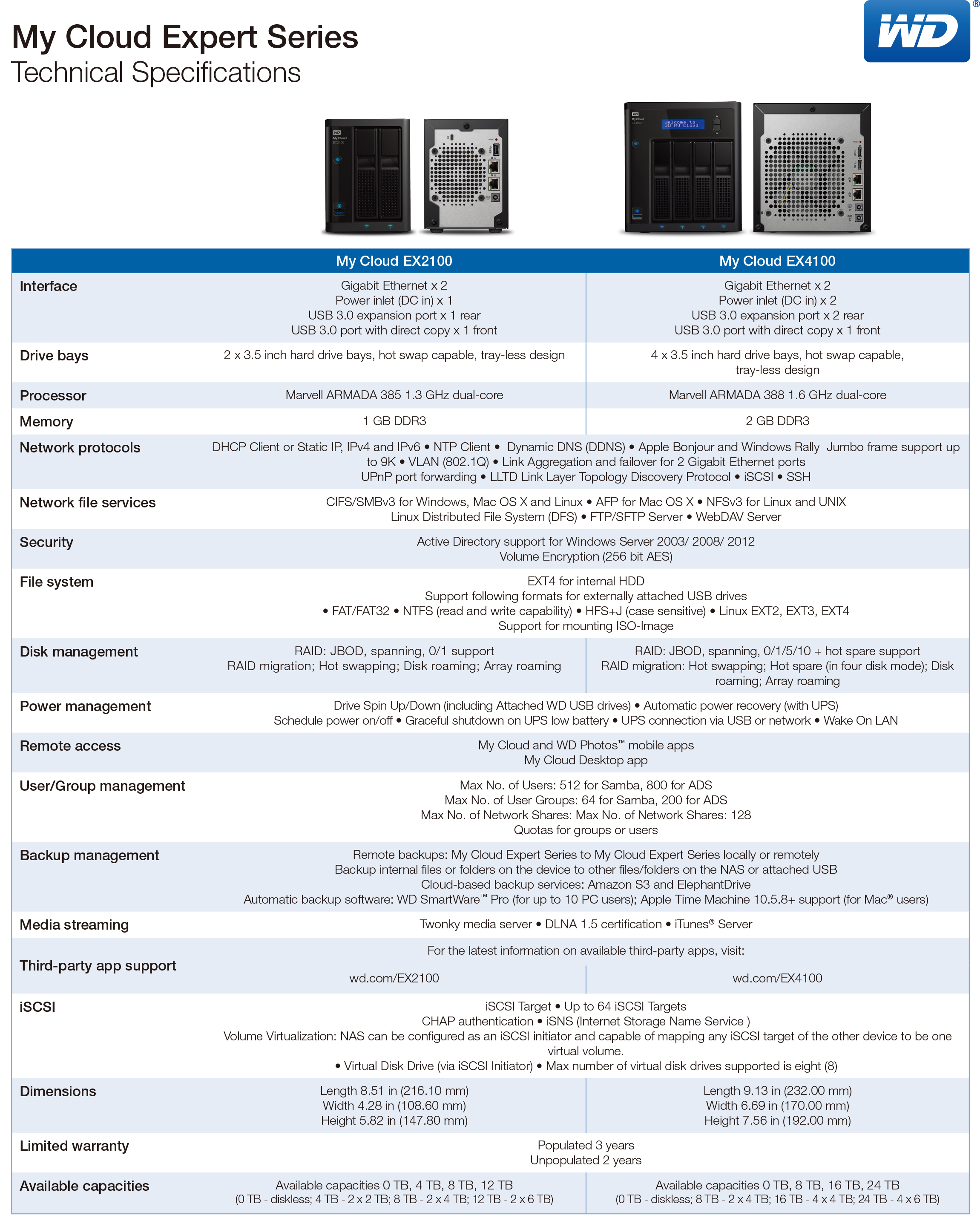 tmzvps-4美元/2g内存/35gSSD/2T流量/洛杉矶/webnx机房 第2张 tmzvps-4美元/2g内存/35gSSD/2T流量/洛杉矶/webnx机房 第2张