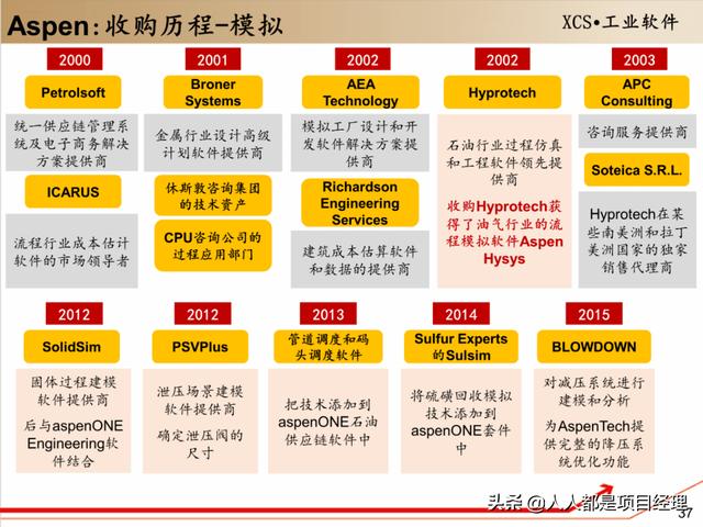 关于aspen电子的产品信息,你有哪些疑问需要解答? 第1张 关于aspen电子的产品信息,你有哪些疑问需要解答? 第1张