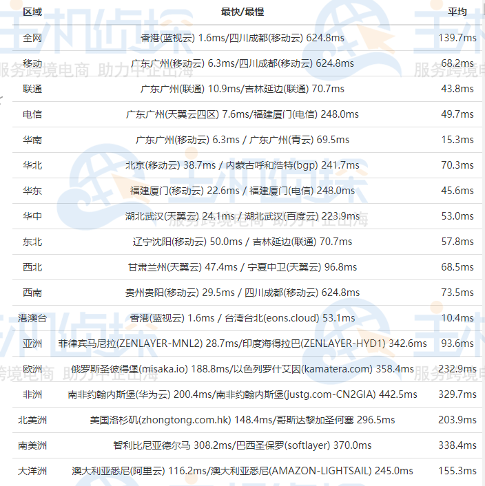 福建http服务器虚拟主机租用一年大概需要多少钱? 第1张 福建http服务器虚拟主机租用一年大概需要多少钱? 第1张