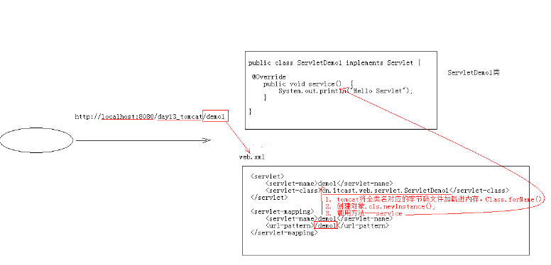 tomcat配置servlet步骤详解,tomcat如何配置servlet? 第1张 tomcat配置servlet步骤详解,tomcat如何配置servlet? 第1张