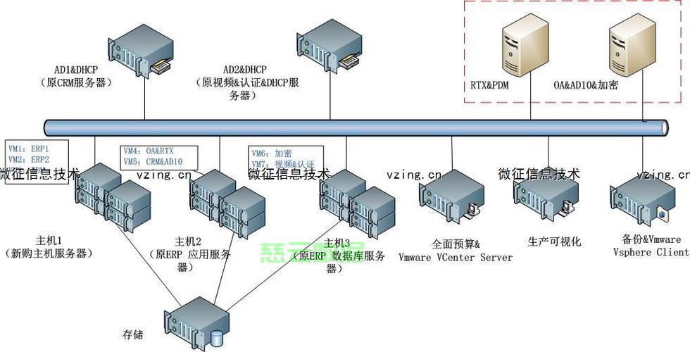 服务器装系统流程详细步骤是怎样的? 第3张 服务器装系统流程详细步骤是怎样的? 第3张