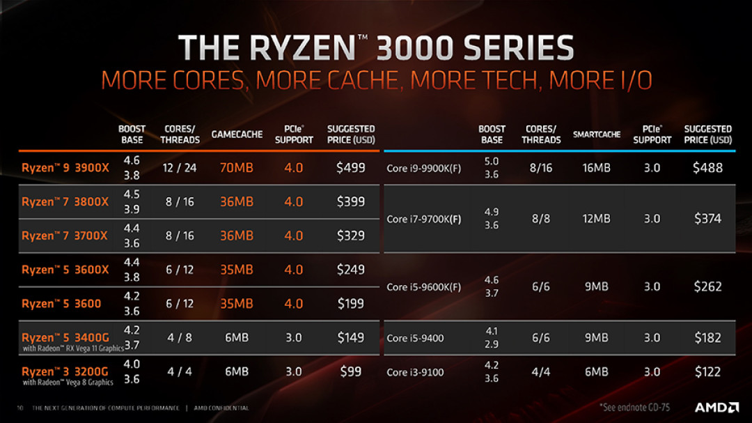 hosteons:$7/月,便宜美国VDS,4G内存/1核(独享AMD Ryzen9 7950X)/25gNVMe/15T流量/10Gbps带宽 第2张 hosteons:$7/月,便宜美国VDS,4G内存/1核(独享AMD Ryzen9 7950X)/25gNVMe/15T流量/10Gbps带宽 第2张