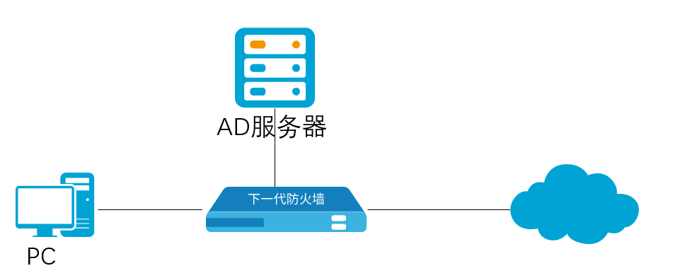web认证配置怎么设置,web认证页面配置教程 第3张 web认证配置怎么设置,web认证页面配置教程 第3张