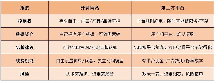 壳域名与葵域名两者有何区别?在域名投资与选择中扮演什么角色? 第2张 壳域名与葵域名两者有何区别?在域名投资与选择中扮演什么角色? 第2张