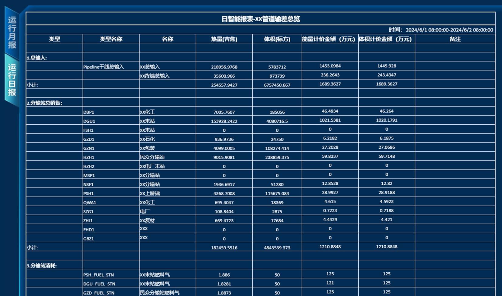 安全生产目标执行监测表如何确保数据真实有效？