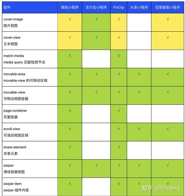 企业级网站开发技术选型疑问,主流框架与方案对比指南 第3张 企业级网站开发技术选型疑问,主流框架与方案对比指南 第3张
