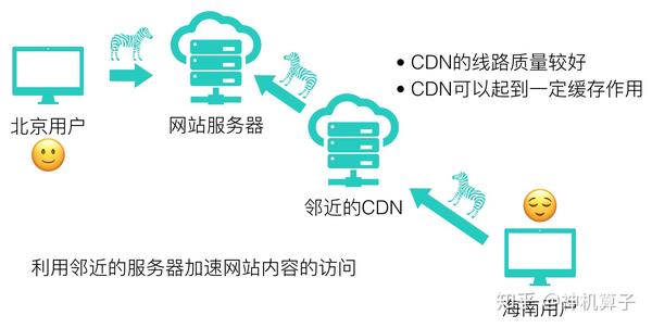 宽带运营商截持怎么办?运营商截持流量如何维权 第1张 宽带运营商截持怎么办?运营商截持流量如何维权 第1张