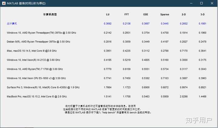 matlab配置要求高吗？matlab对电脑配置的要求详解 第1张