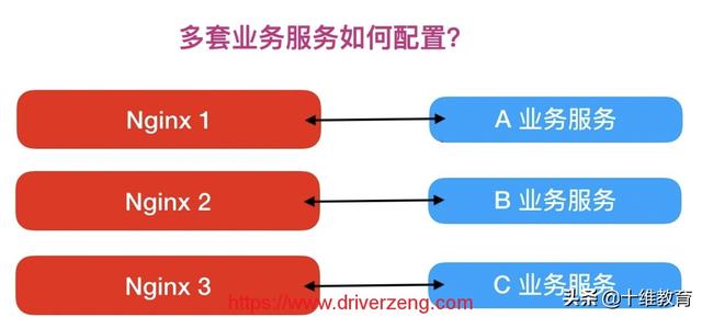 服务器解析域名如何精准分配至对应项目? 第2张 服务器解析域名如何精准分配至对应项目? 第2张