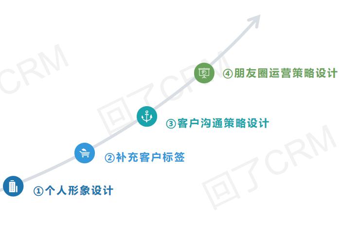 新产品开发推广案例中,企业如何利用微信实现精准营销与用户转化? 第2张 新产品开发推广案例中,企业如何利用微信实现精准营销与用户转化? 第2张