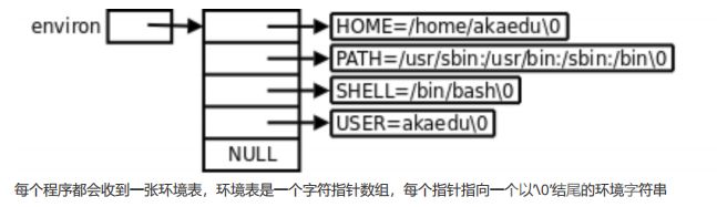 Linux环境变量配置的步骤和最佳实践是什么? 第1张 Linux环境变量配置的步骤和最佳实践是什么? 第1张