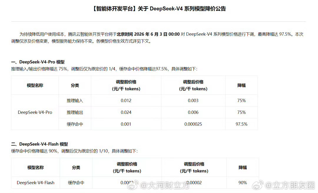 #11.11# 腾讯云:低至88元/年,可买3年,北京/上海/广州/香港/新加坡/美国/德国 第3张 #11.11# 腾讯云:低至88元/年,可买3年,北京/上海/广州/香港/新加坡/美国/德国 第3张