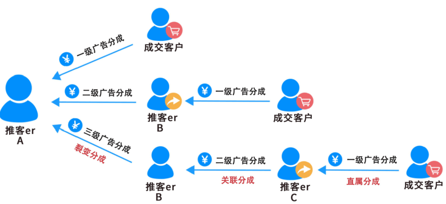 新产品开发推广案例中,企业如何利用微信实现精准营销与用户转化? 第3张 新产品开发推广案例中,企业如何利用微信实现精准营销与用户转化? 第3张
