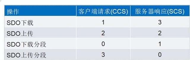 服务器要求函数不受限制,具体指哪些函数不能受限? 第1张 服务器要求函数不受限制,具体指哪些函数不能受限? 第1张