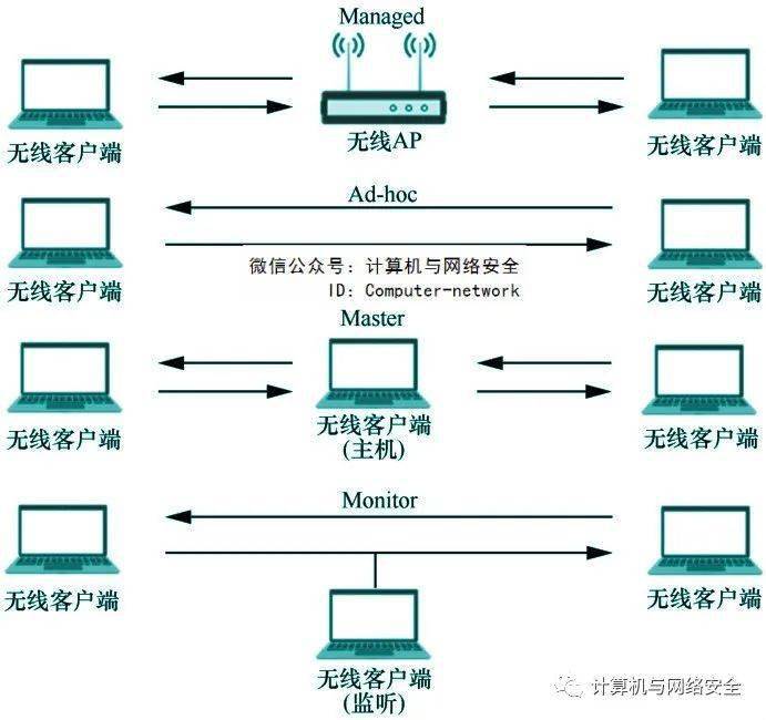 安全局域无线网络组建,如何防蹭网又稳定? 第1张 安全局域无线网络组建,如何防蹭网又稳定? 第1张