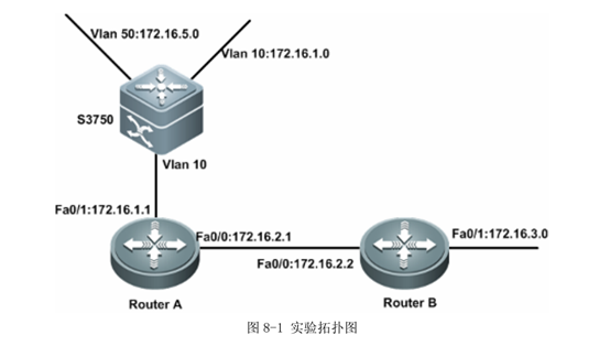 三层交换机配置OSPF,具体步骤和注意事项有哪些? 第2张 三层交换机配置OSPF,具体步骤和注意事项有哪些? 第2张