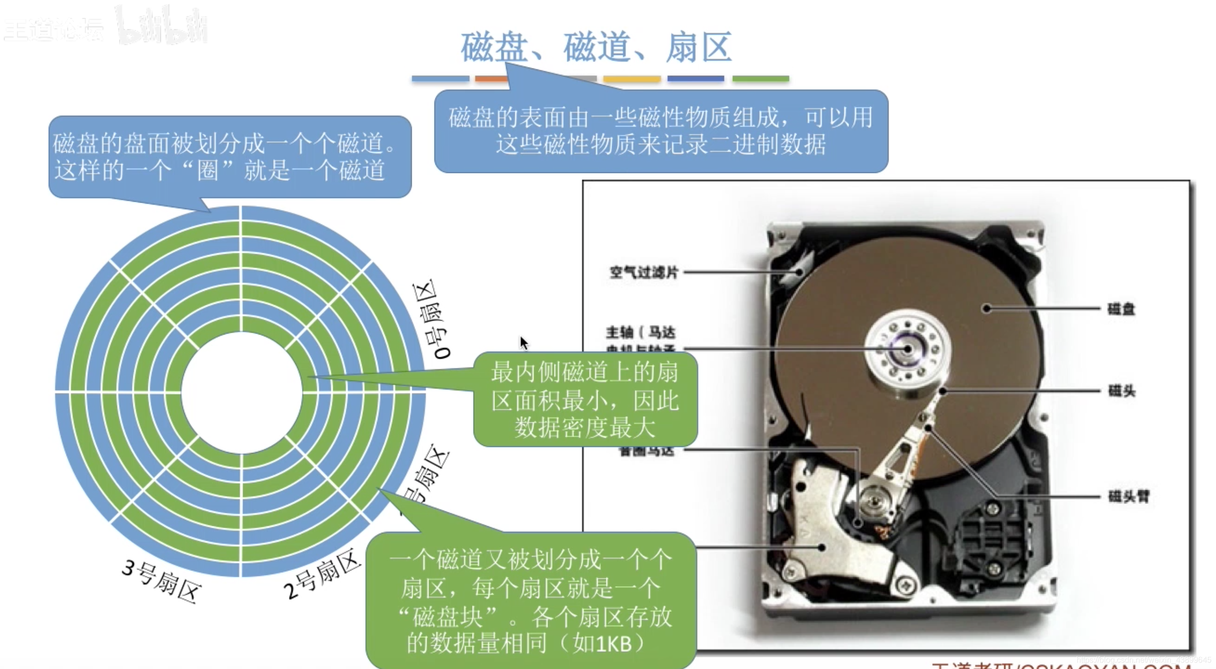 光盘是由什么构成的存储轨迹?光盘存储轨迹由什么构成 第1张 光盘是由什么构成的存储轨迹?光盘存储轨迹由什么构成 第1张