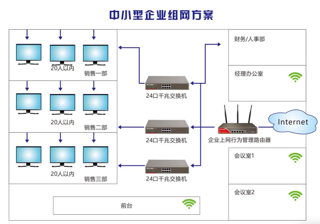 小型企业网络配置中,如何平衡成本与效率,实现稳定高速的连接? 第1张 小型企业网络配置中,如何平衡成本与效率,实现稳定高速的连接? 第1张