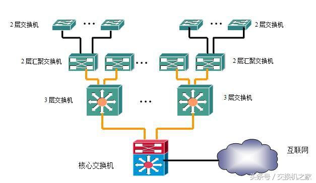 小型企业网络配置中,如何平衡成本与效率,实现稳定高速的连接? 第3张 小型企业网络配置中,如何平衡成本与效率,实现稳定高速的连接? 第3张