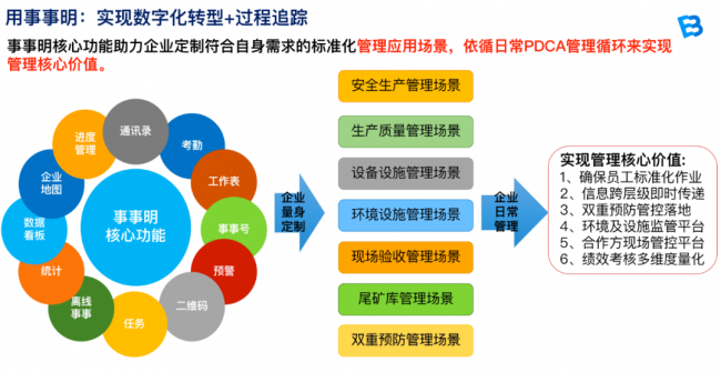 企业安全管理怎么样才能有效落地并持续改进? 第1张 企业安全管理怎么样才能有效落地并持续改进? 第1张