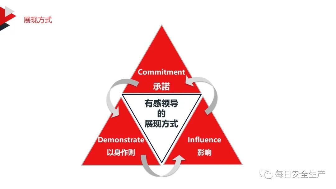 企业安全管理怎么样才能有效落地并持续改进? 第2张 企业安全管理怎么样才能有效落地并持续改进? 第2张