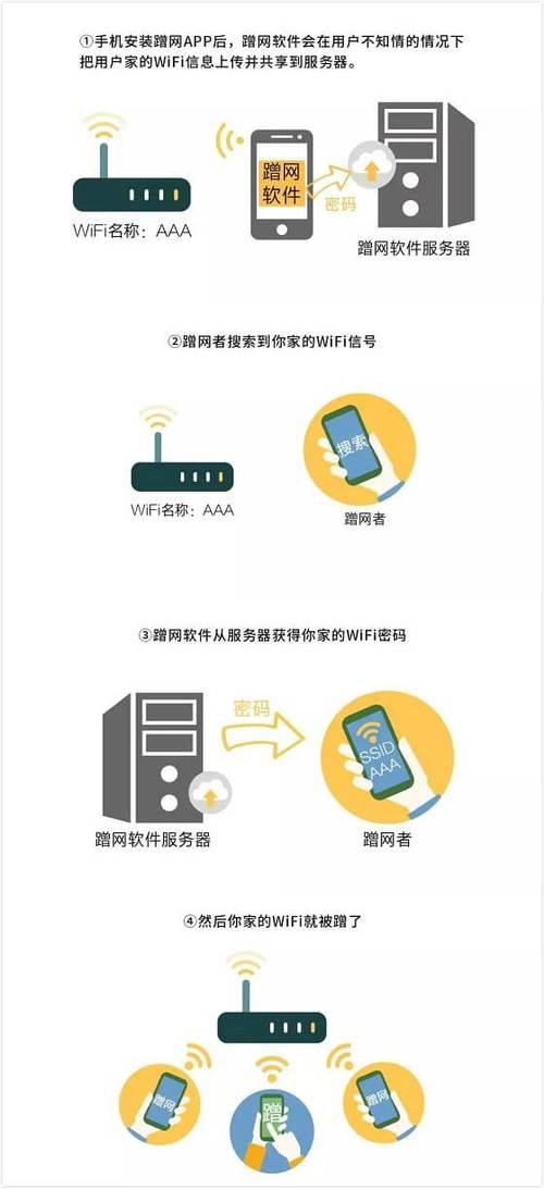 安全局域无线网络组建,如何防蹭网又稳定? 第3张 安全局域无线网络组建,如何防蹭网又稳定? 第3张