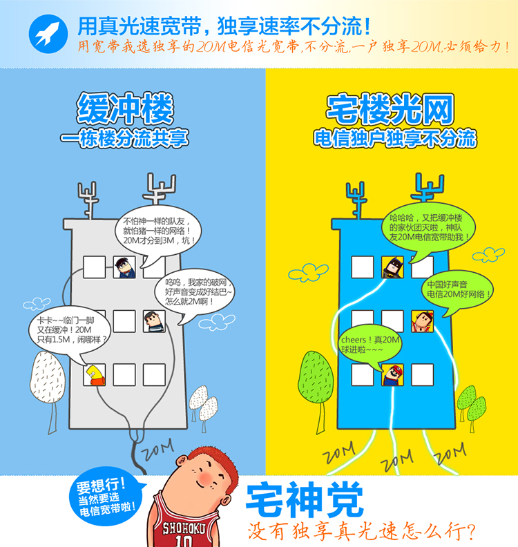 连云港电信宽带怎么办理?连云港电信宽带资费套餐查询 第3张 连云港电信宽带怎么办理?连云港电信宽带资费套餐查询 第3张