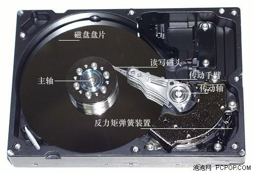 光盘是辅助存储器吗?光盘属于什么存储设备 第3张 光盘是辅助存储器吗?光盘属于什么存储设备 第3张