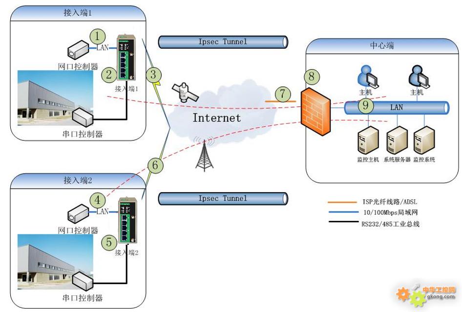 在Cisco设备上配置IPsec 梯子,有哪些常见疑问及解决方法? 第1张 在Cisco设备上配置IPsec 梯子,有哪些常见疑问及解决方法? 第1张