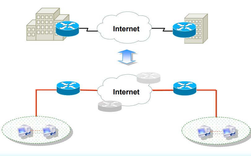 在Cisco设备上配置IPsec 梯子,有哪些常见疑问及解决方法? 第2张 在Cisco设备上配置IPsec 梯子,有哪些常见疑问及解决方法? 第2张