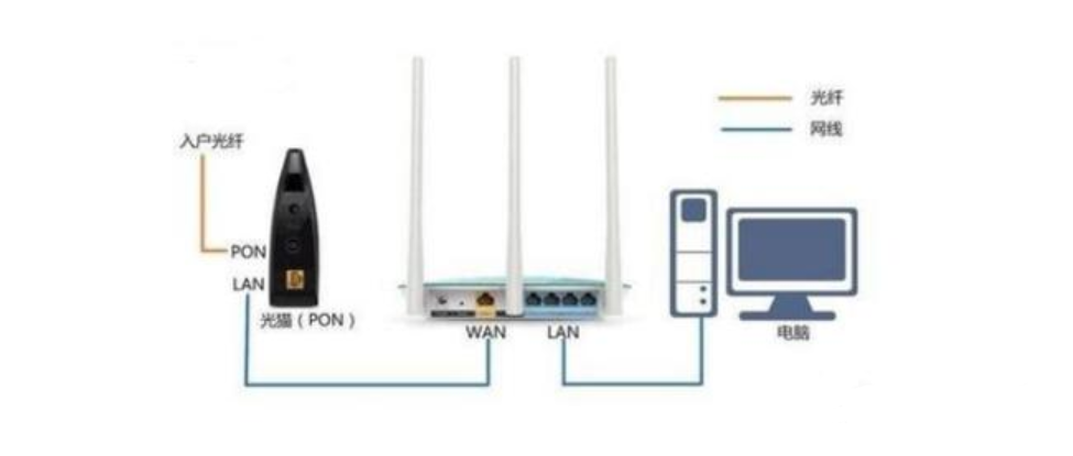 电信宽带没有端口怎么办?电信宽带没有端口如何解决 第2张 电信宽带没有端口怎么办?电信宽带没有端口如何解决 第2张