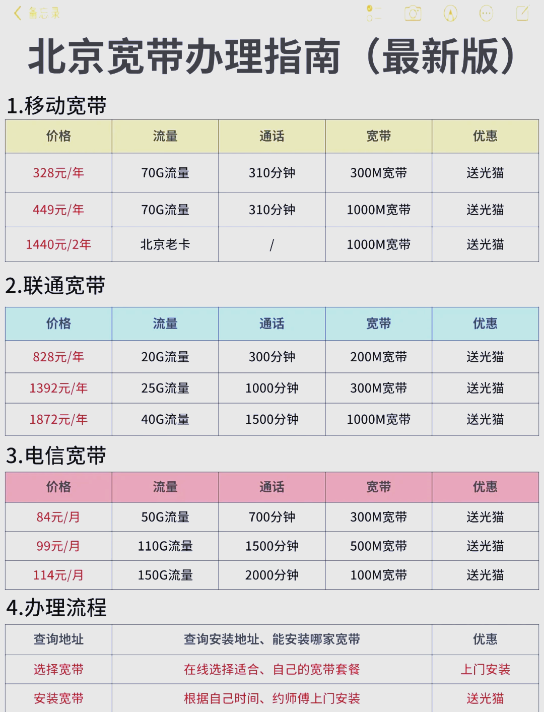 北京有哪些宽带?北京宽带运营商哪家好 第2张 北京有哪些宽带?北京宽带运营商哪家好 第2张