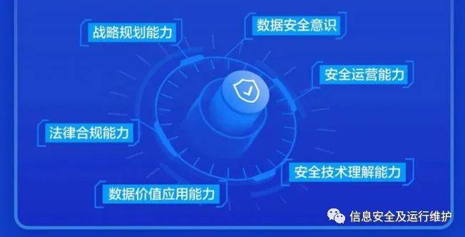 安全数据库四级认证到底有哪些核心要求? 第1张 安全数据库四级认证到底有哪些核心要求? 第1张