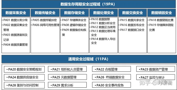 安全数据库四级认证到底有哪些核心要求? 第2张 安全数据库四级认证到底有哪些核心要求? 第2张