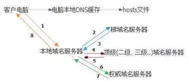 新网域名解析流程是怎样的?新网域名解析详细步骤教程 第2张 新网域名解析流程是怎样的?新网域名解析详细步骤教程 第2张