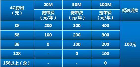 移动光宽带广告怎么办理?移动光宽带资费套餐及办理入口 第1张 移动光宽带广告怎么办理?移动光宽带资费套餐及办理入口 第1张
